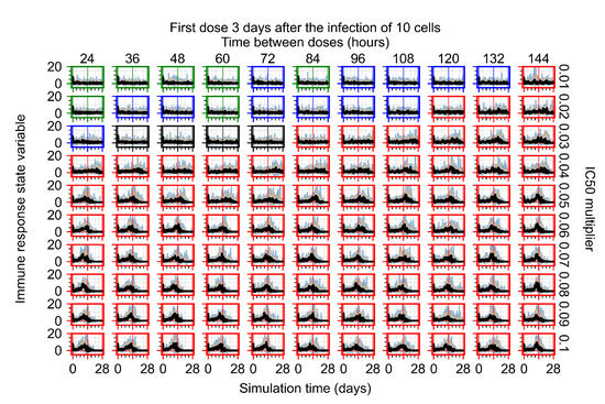 Viruses 14 00605 g0a65 550