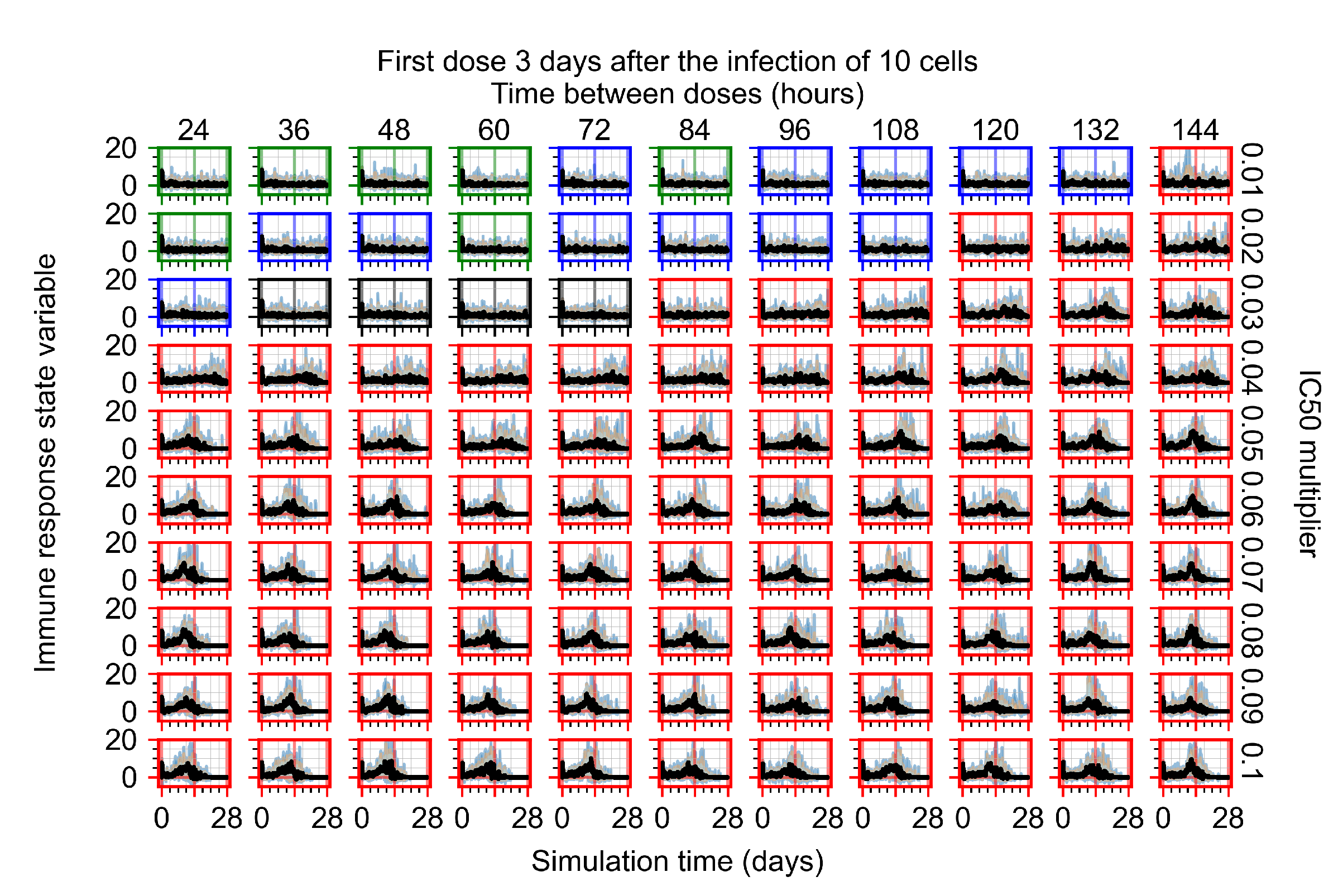 Viruses 14 00605 g0a65