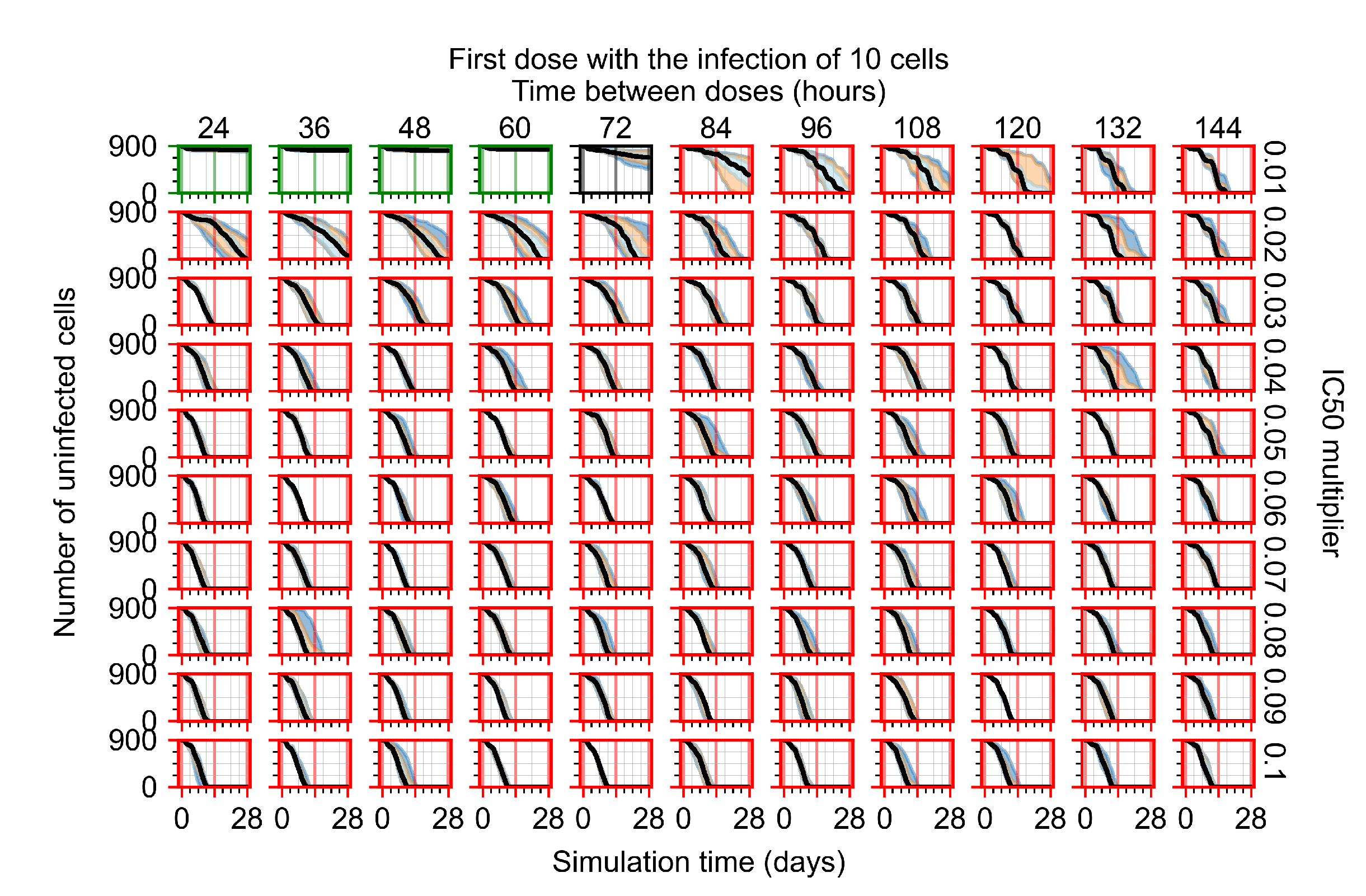 Viruses 14 00605 g0a66