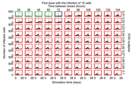 Viruses 14 00605 g0a67 550