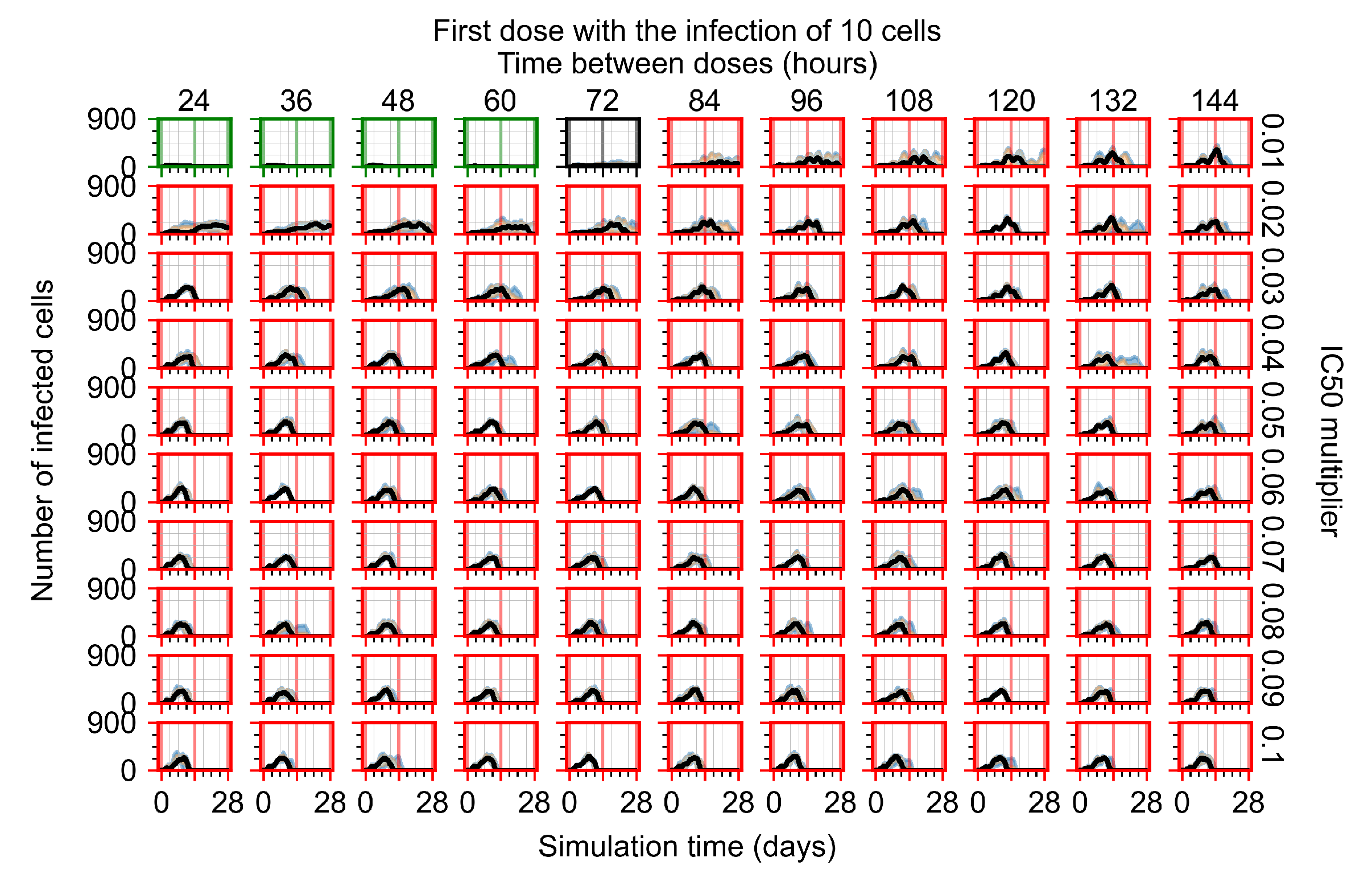 Viruses 14 00605 g0a67