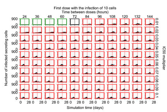Viruses 14 00605 g0a68 550