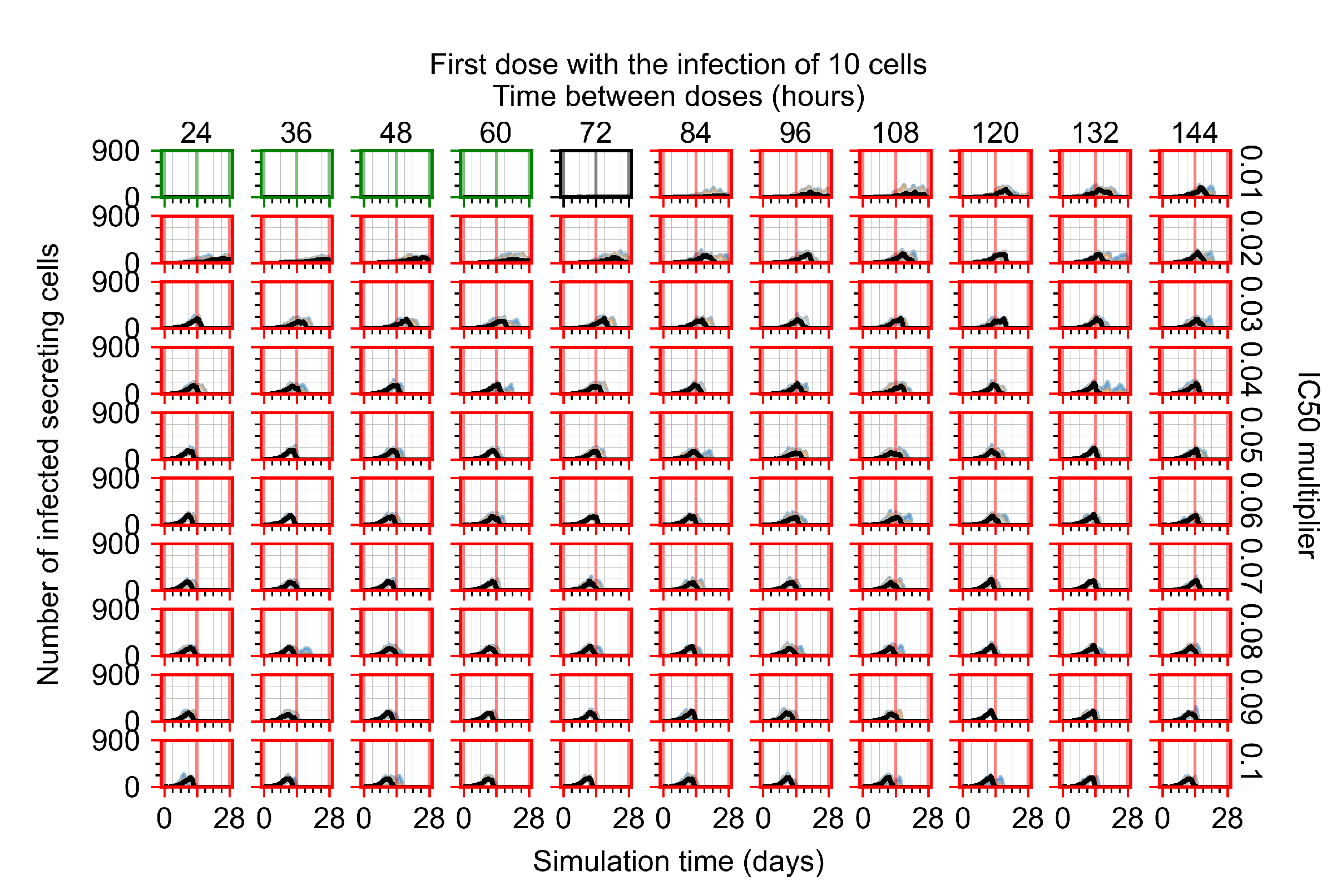 Viruses 14 00605 g0a68