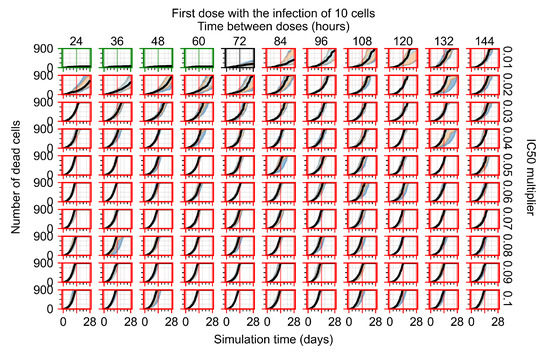 Viruses 14 00605 g0a69 550