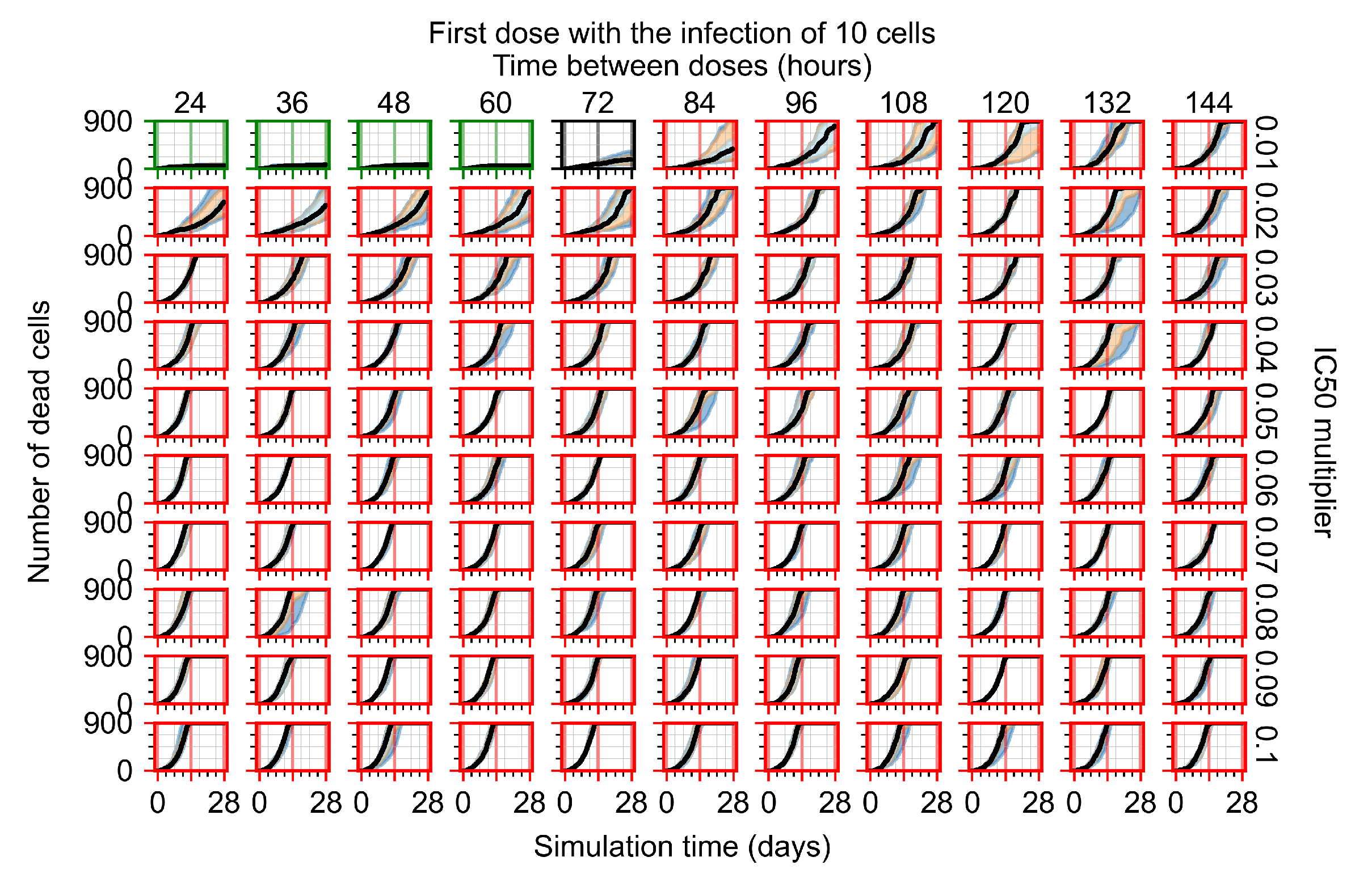 Viruses 14 00605 g0a69