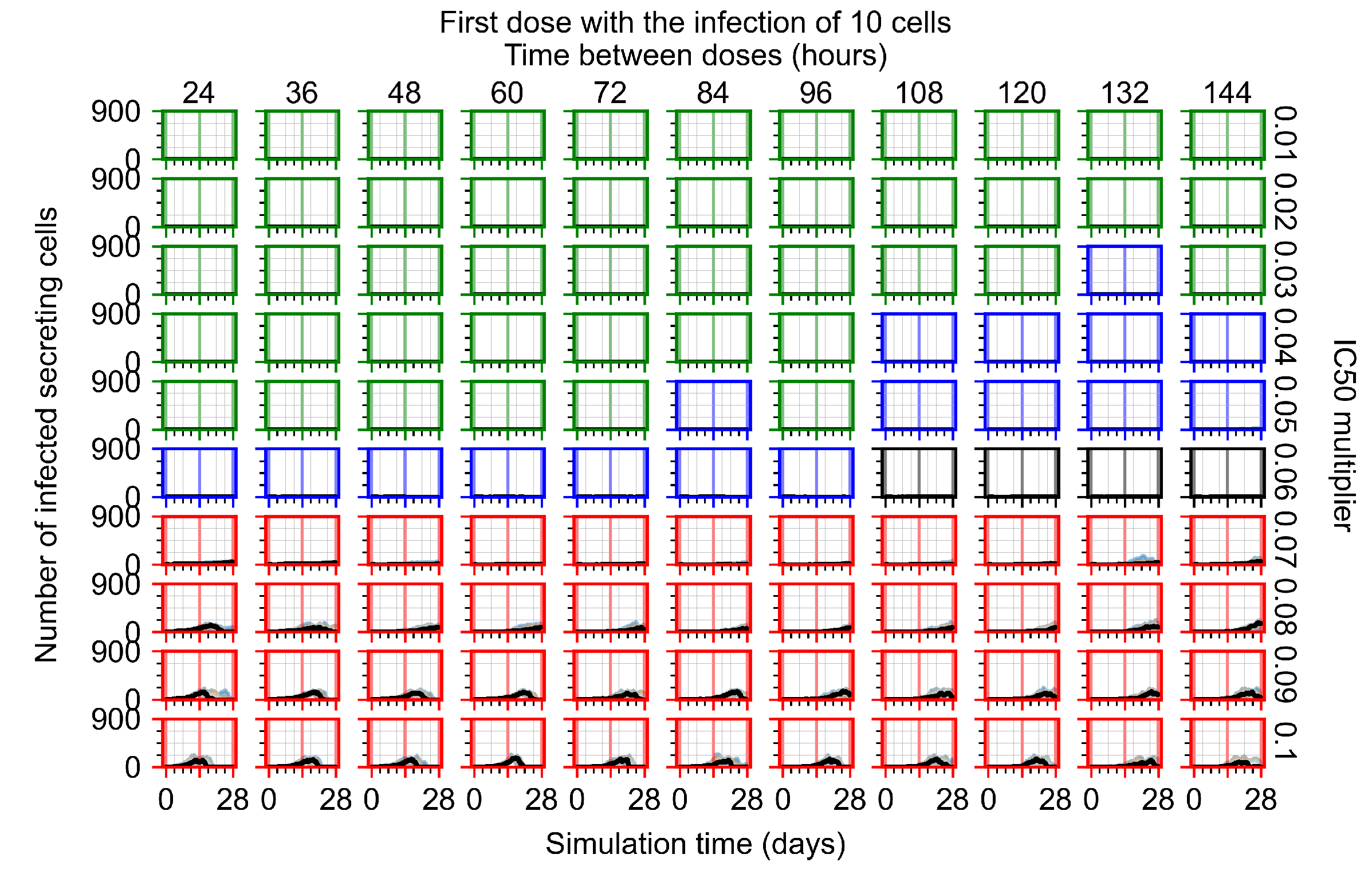Viruses 14 00605 g0a7