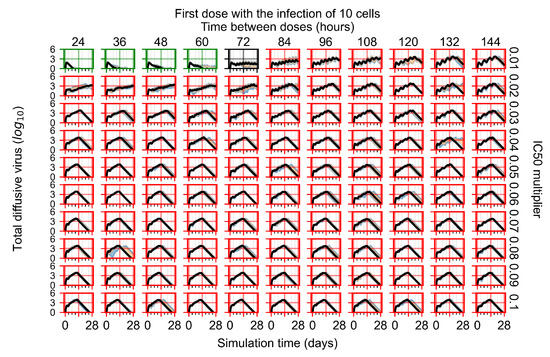 Viruses 14 00605 g0a70 550