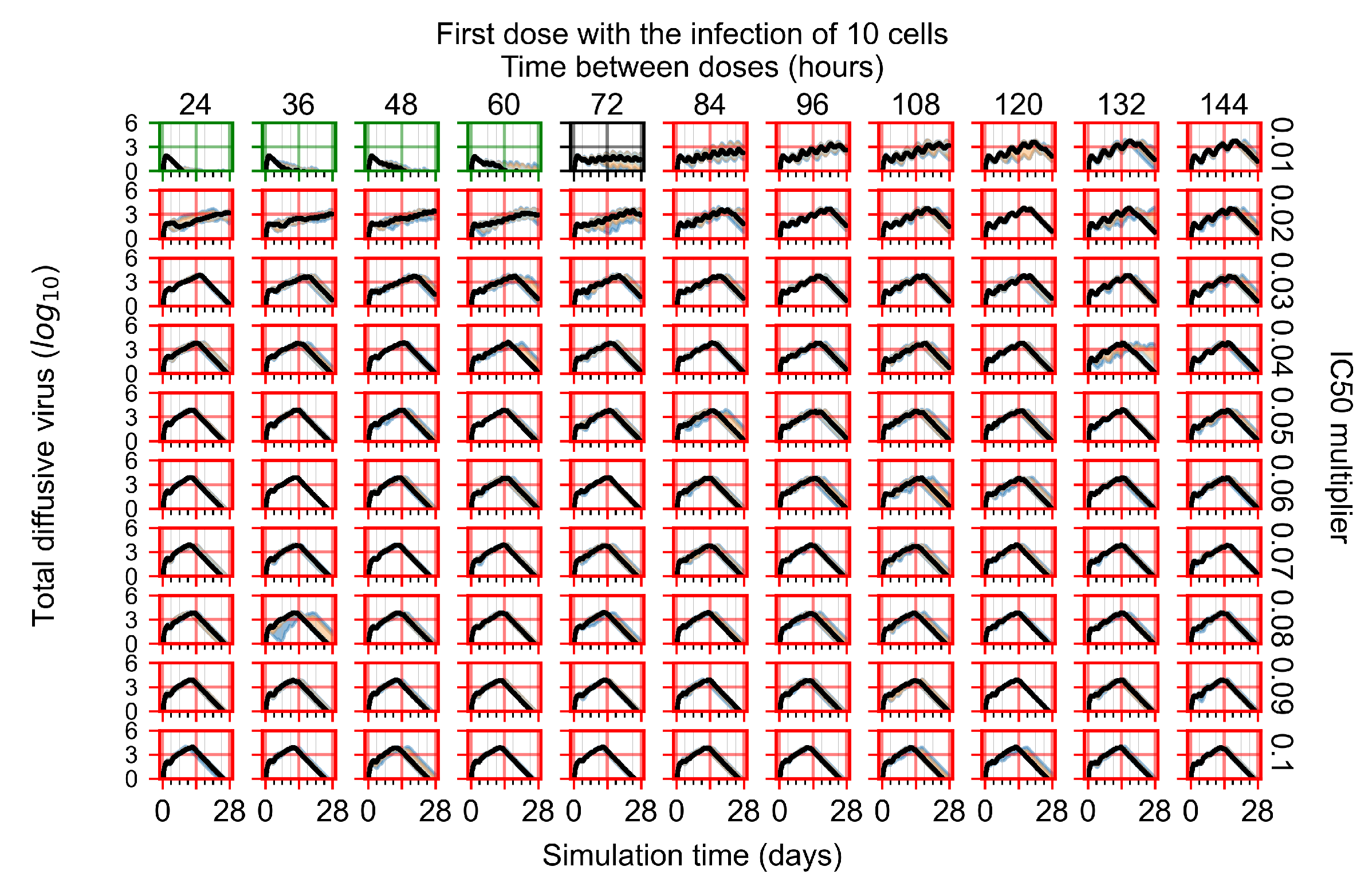 Viruses 14 00605 g0a70
