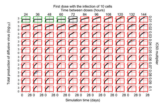 Viruses 14 00605 g0a71 550