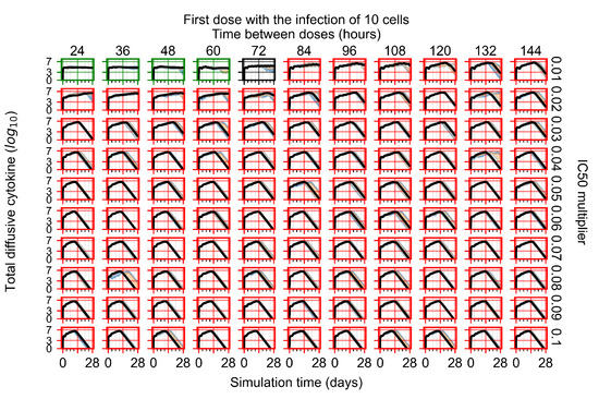 Viruses 14 00605 g0a72 550