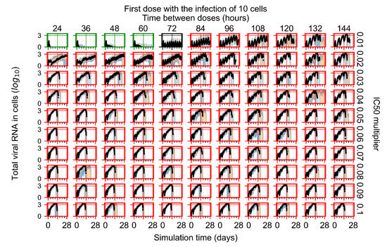 Viruses 14 00605 g0a73 550