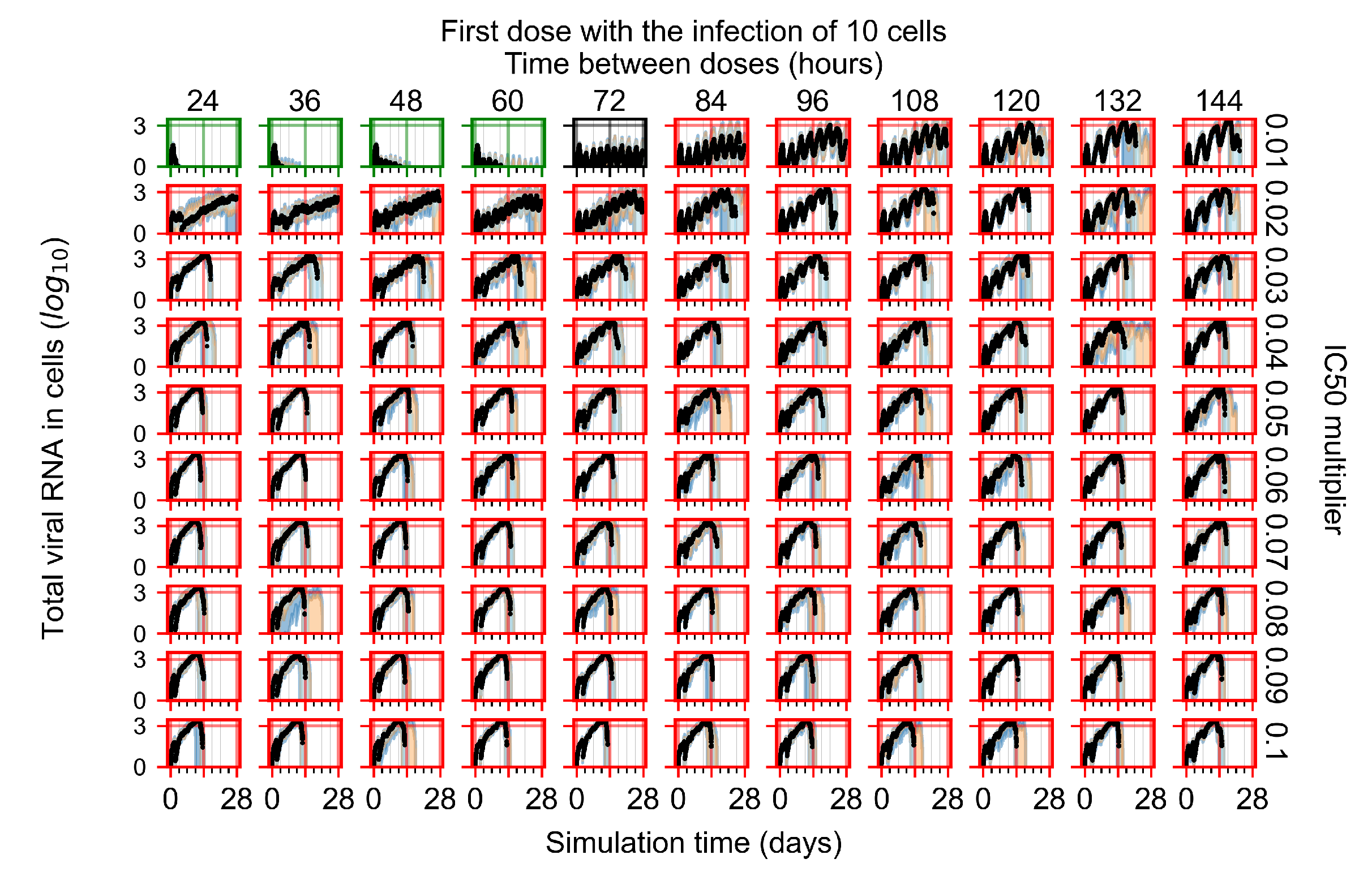 Viruses 14 00605 g0a73