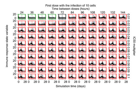 Viruses 14 00605 g0a74 550