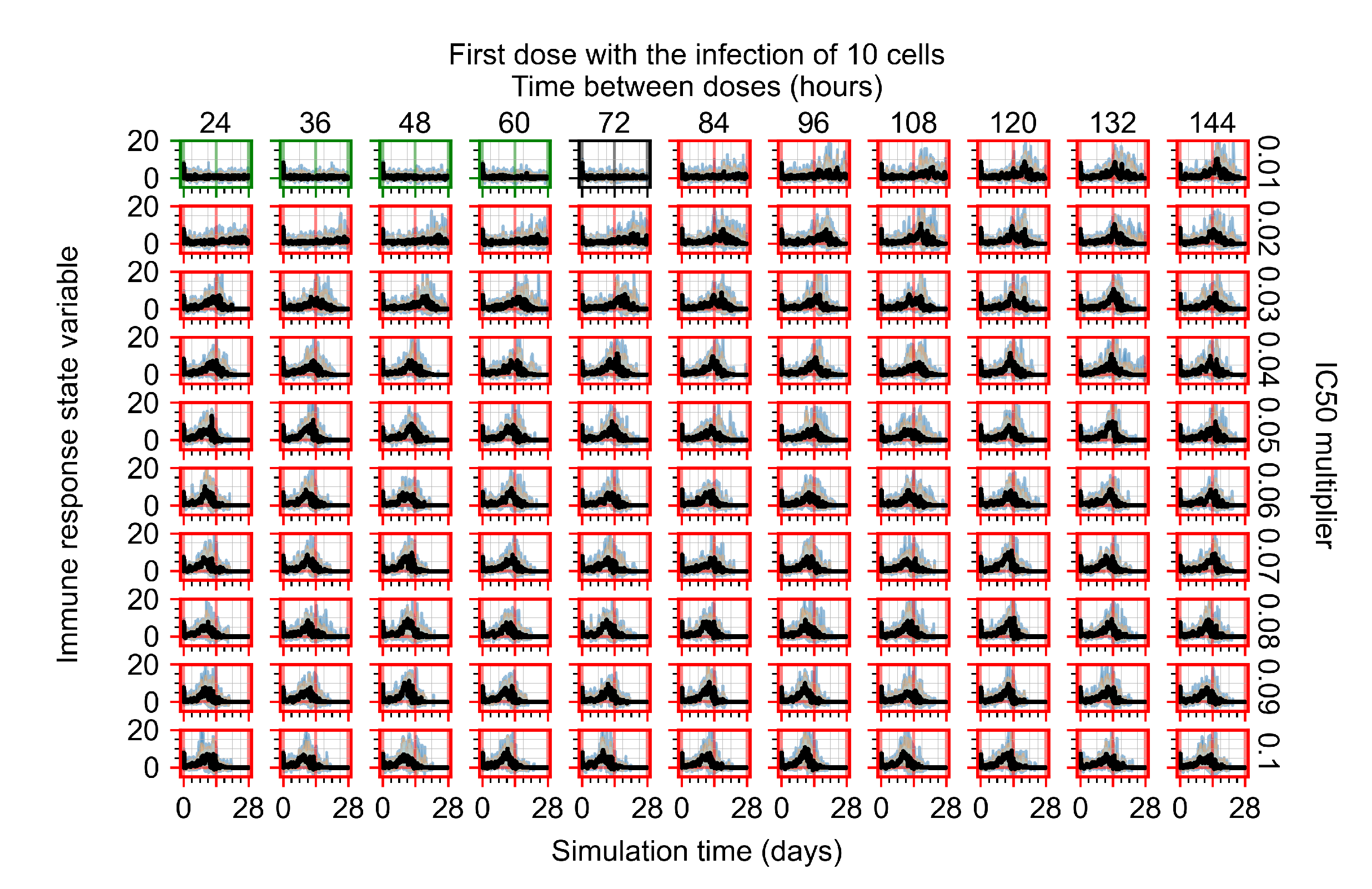 Viruses 14 00605 g0a74
