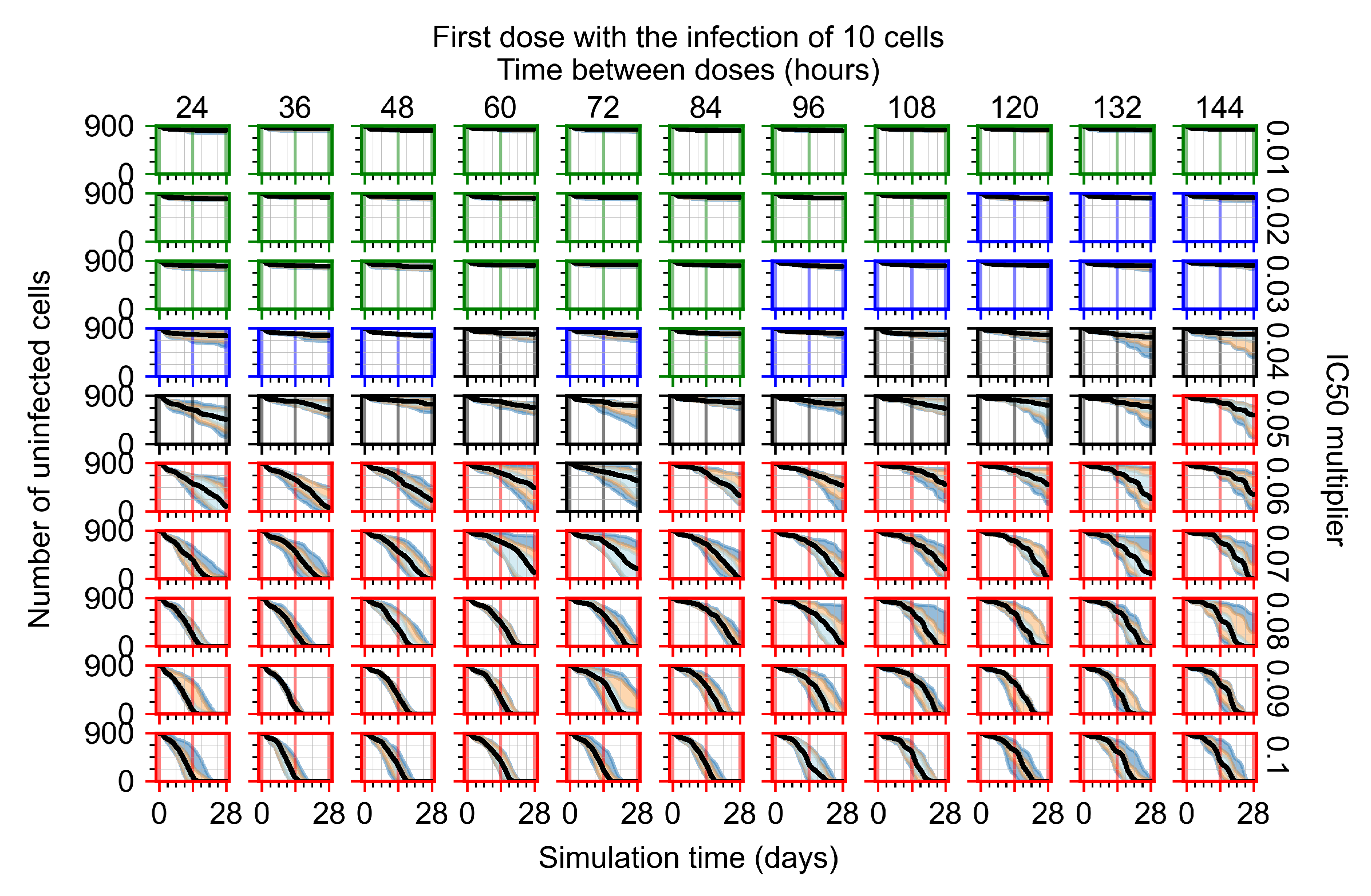 Viruses 14 00605 g0a75
