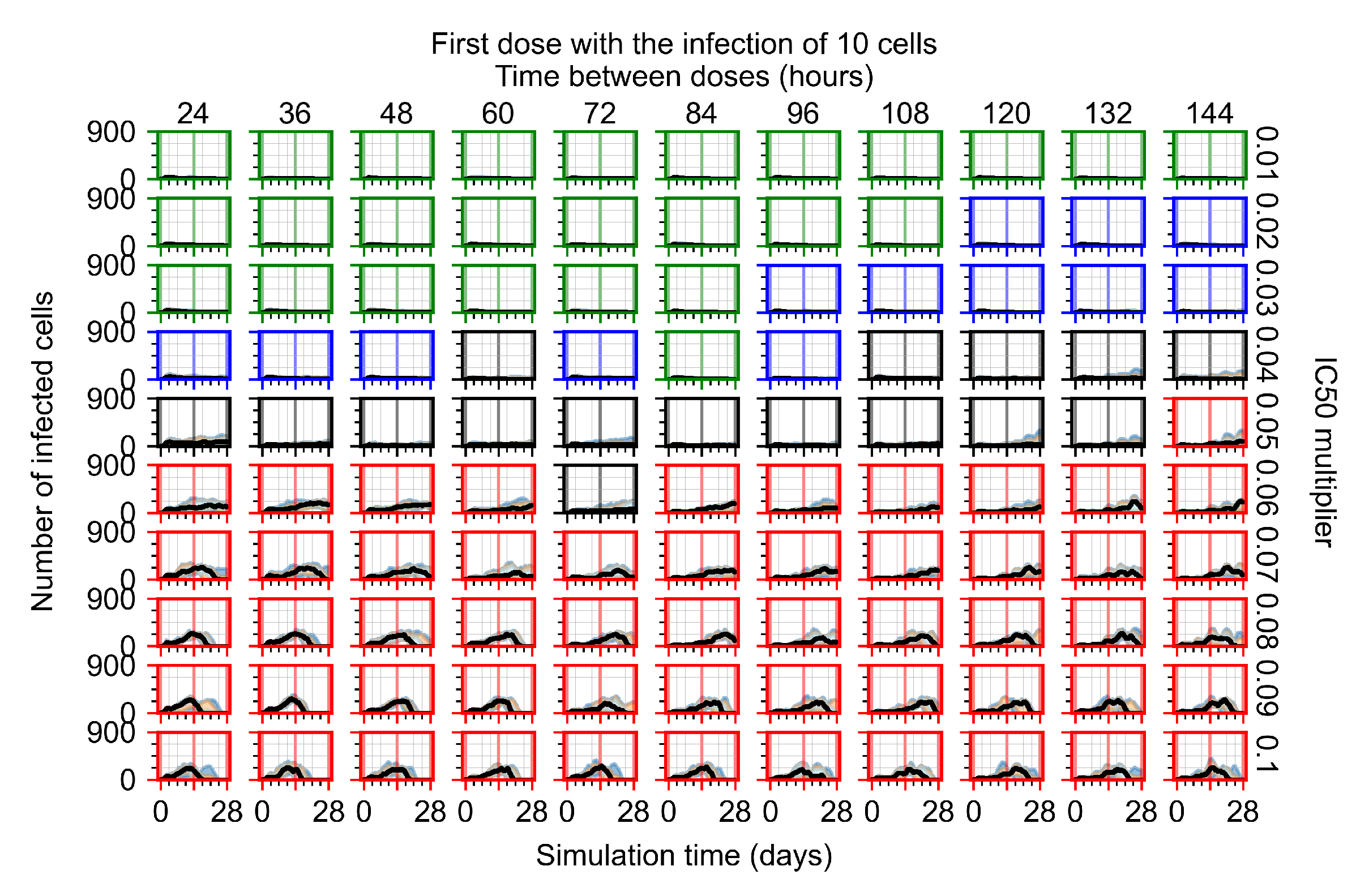 Viruses 14 00605 g0a76