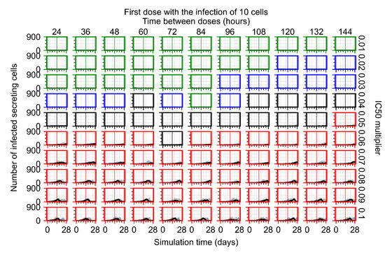 Viruses 14 00605 g0a77 550