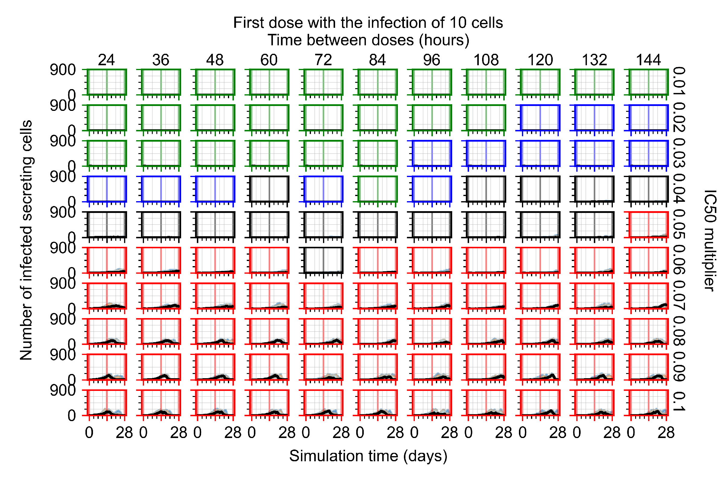 Viruses 14 00605 g0a77