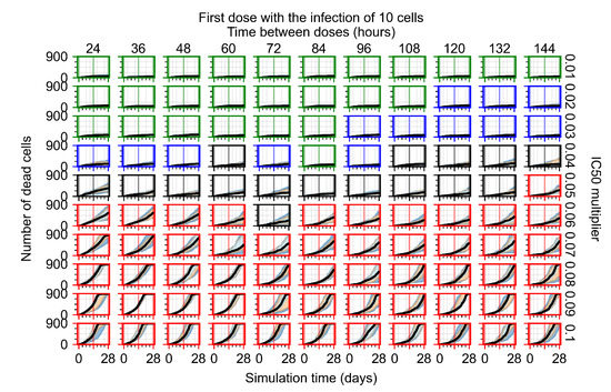 Viruses 14 00605 g0a78 550