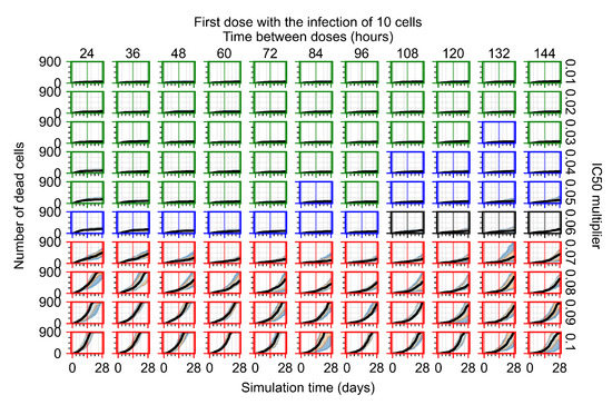 Viruses 14 00605 g0a8 550