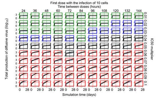 Viruses 14 00605 g0a80 550