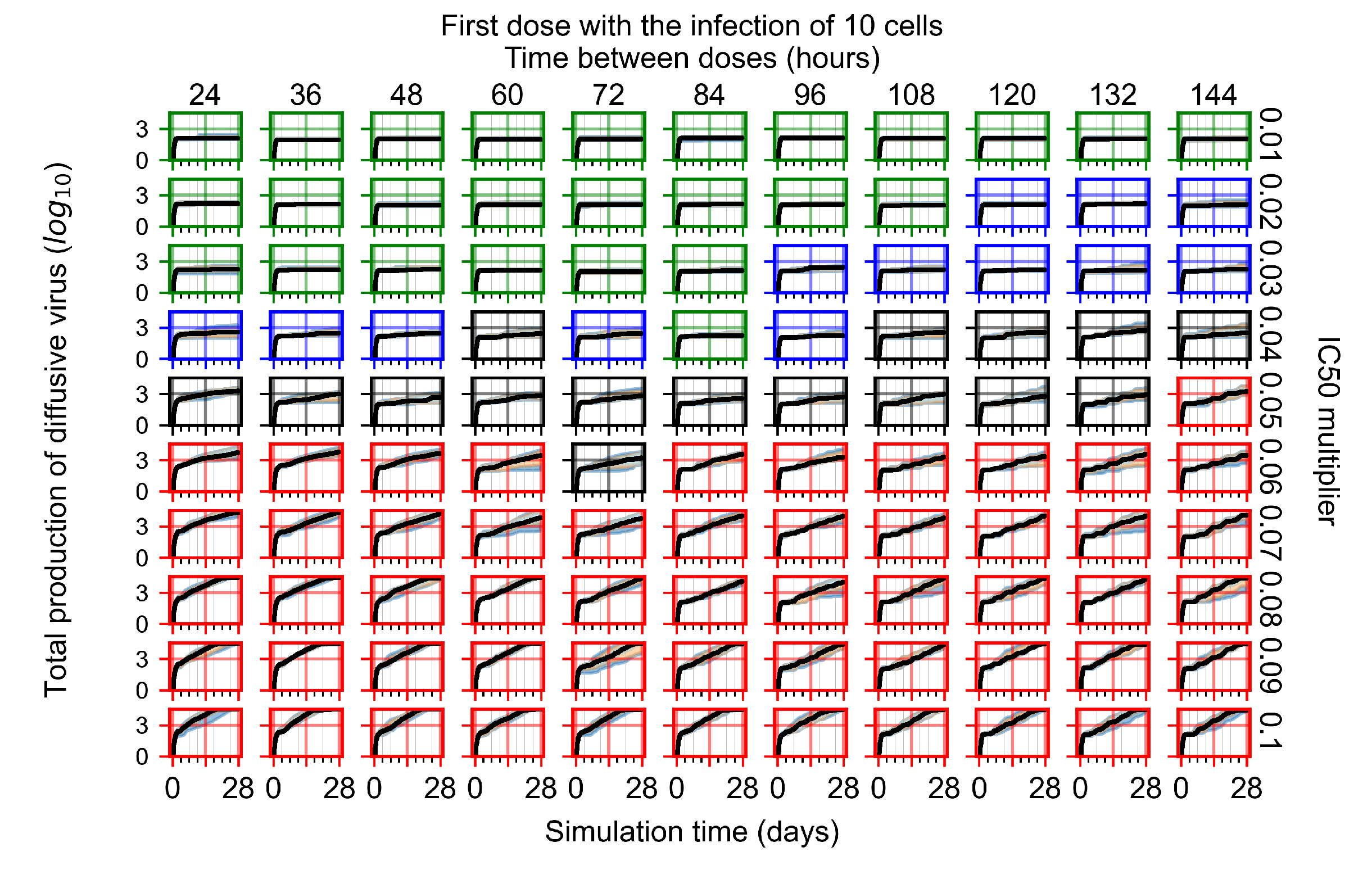 Viruses 14 00605 g0a80