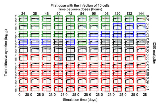 Viruses 14 00605 g0a81 550