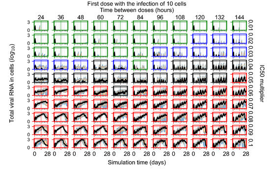 Viruses 14 00605 g0a82 550