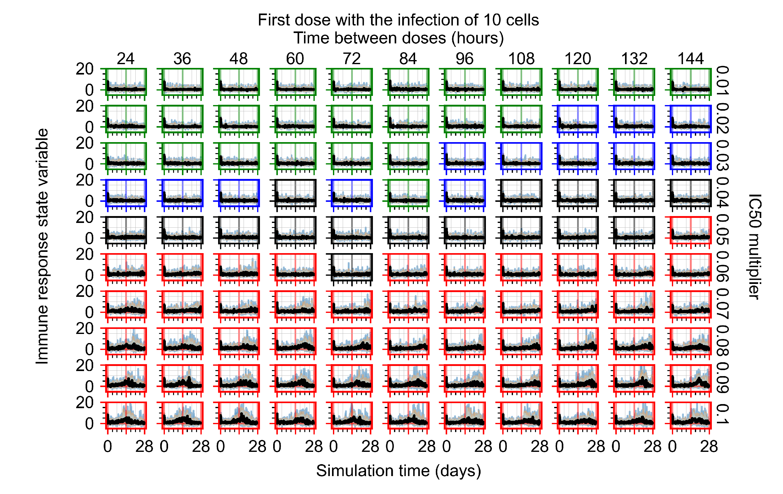 Viruses 14 00605 g0a83