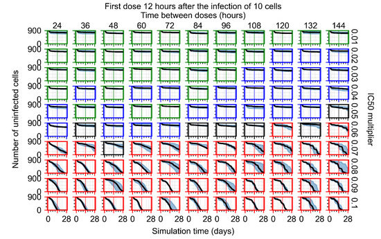 Viruses 14 00605 g0a84 550