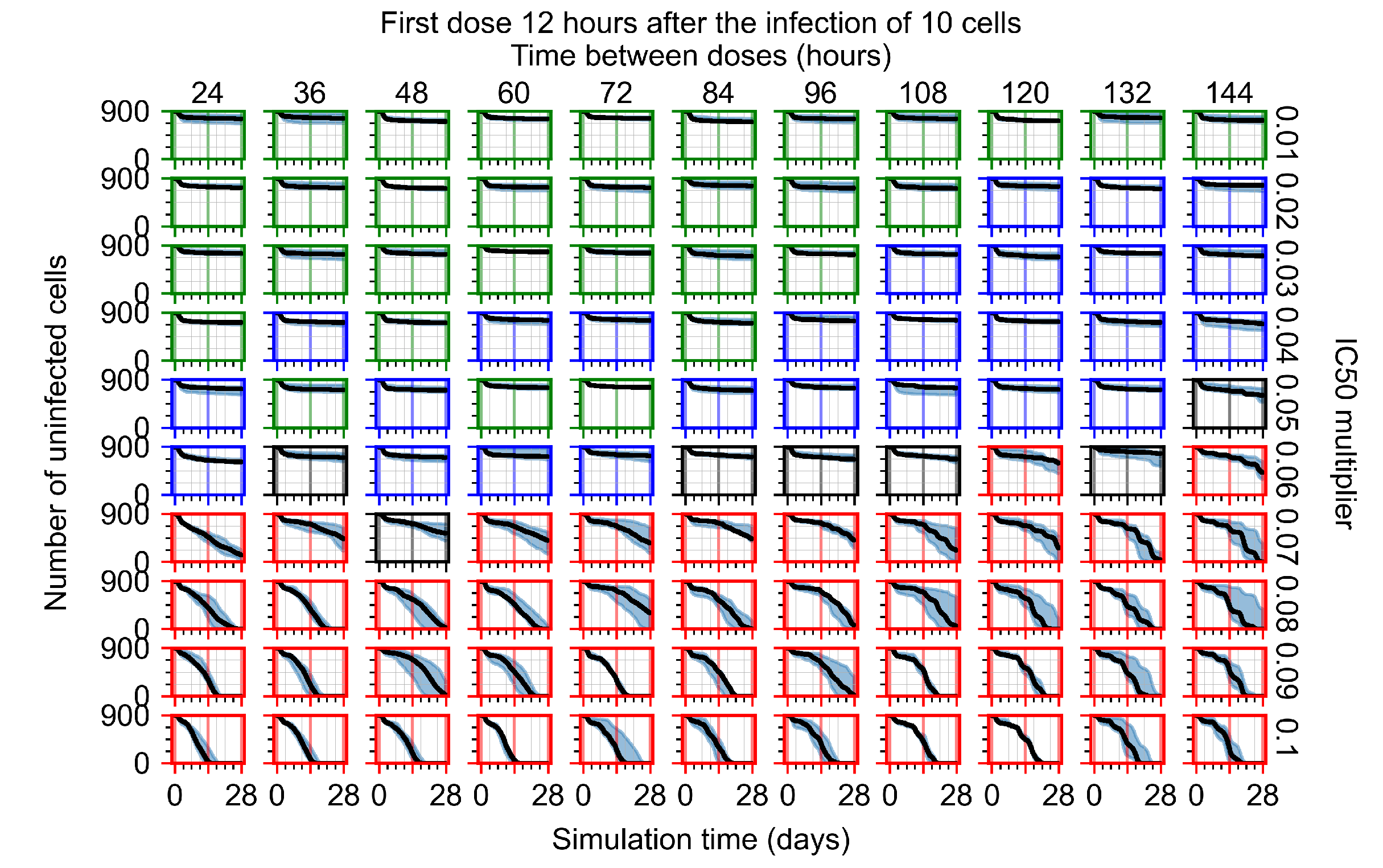 Viruses 14 00605 g0a84