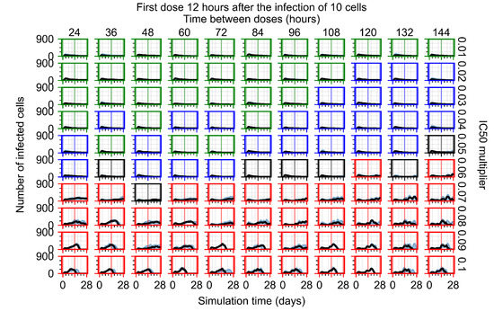 Viruses 14 00605 g0a85 550