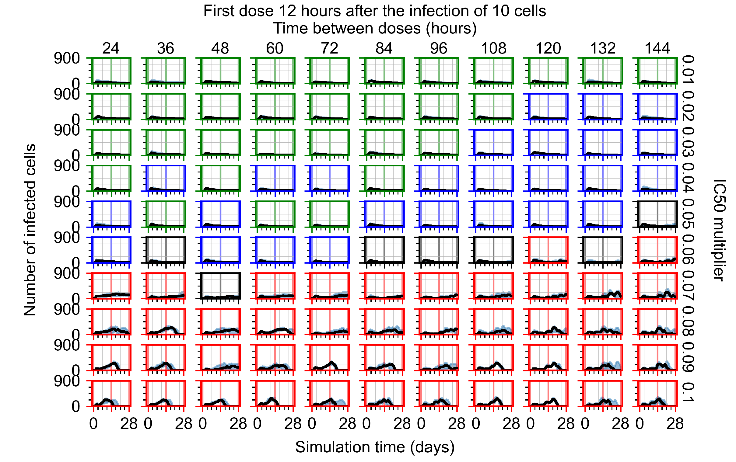 Viruses 14 00605 g0a85