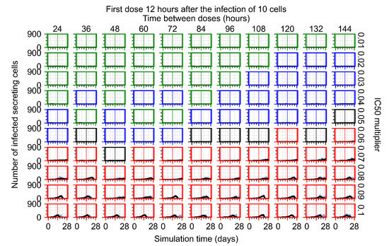 Viruses 14 00605 g0a86 550