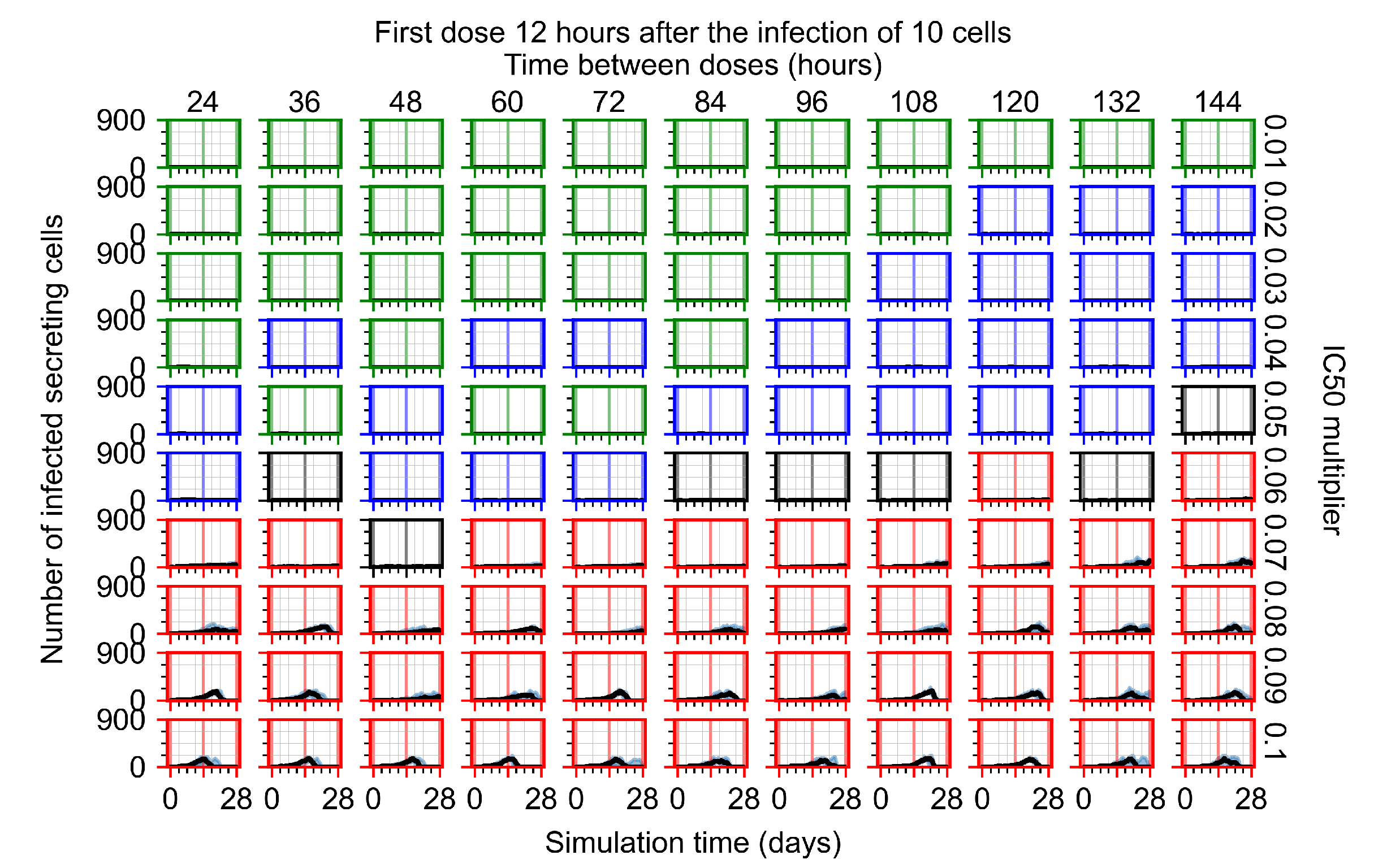 Viruses 14 00605 g0a86