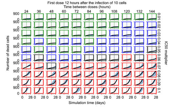 Viruses 14 00605 g0a87 550