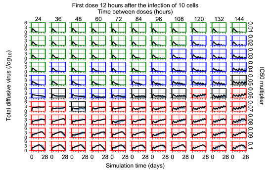 Viruses 14 00605 g0a88 550