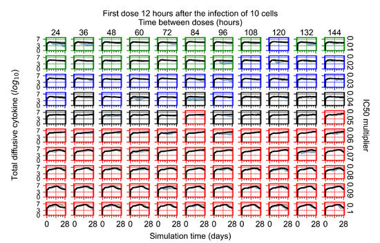Viruses 14 00605 g0a89 550