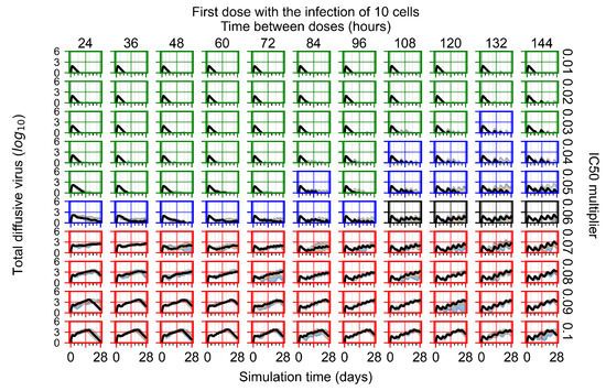 Viruses 14 00605 g0a9 550