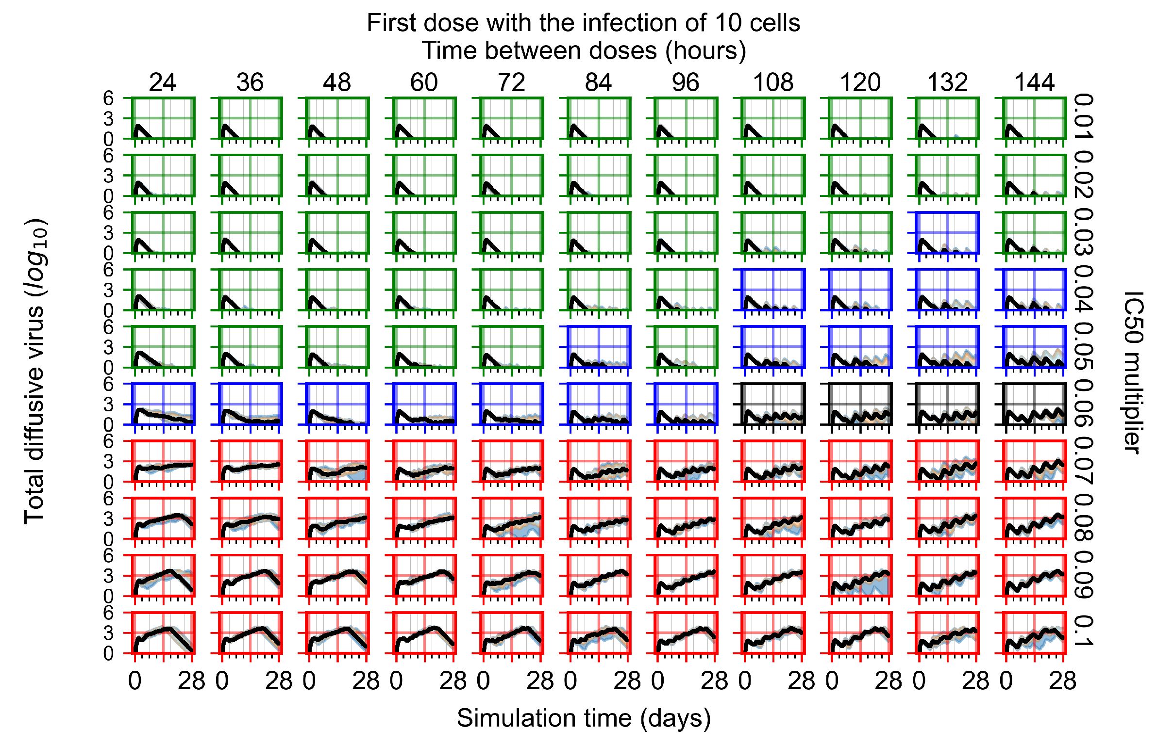 Viruses 14 00605 g0a9
