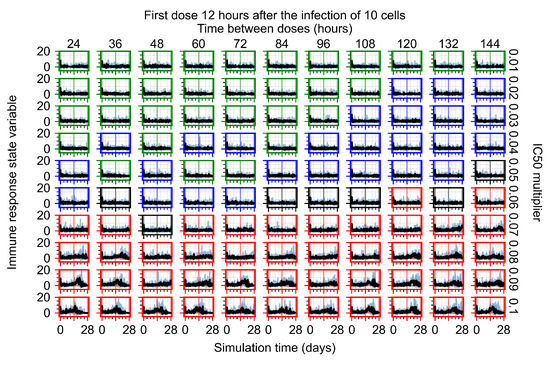 Viruses 14 00605 g0a90 550