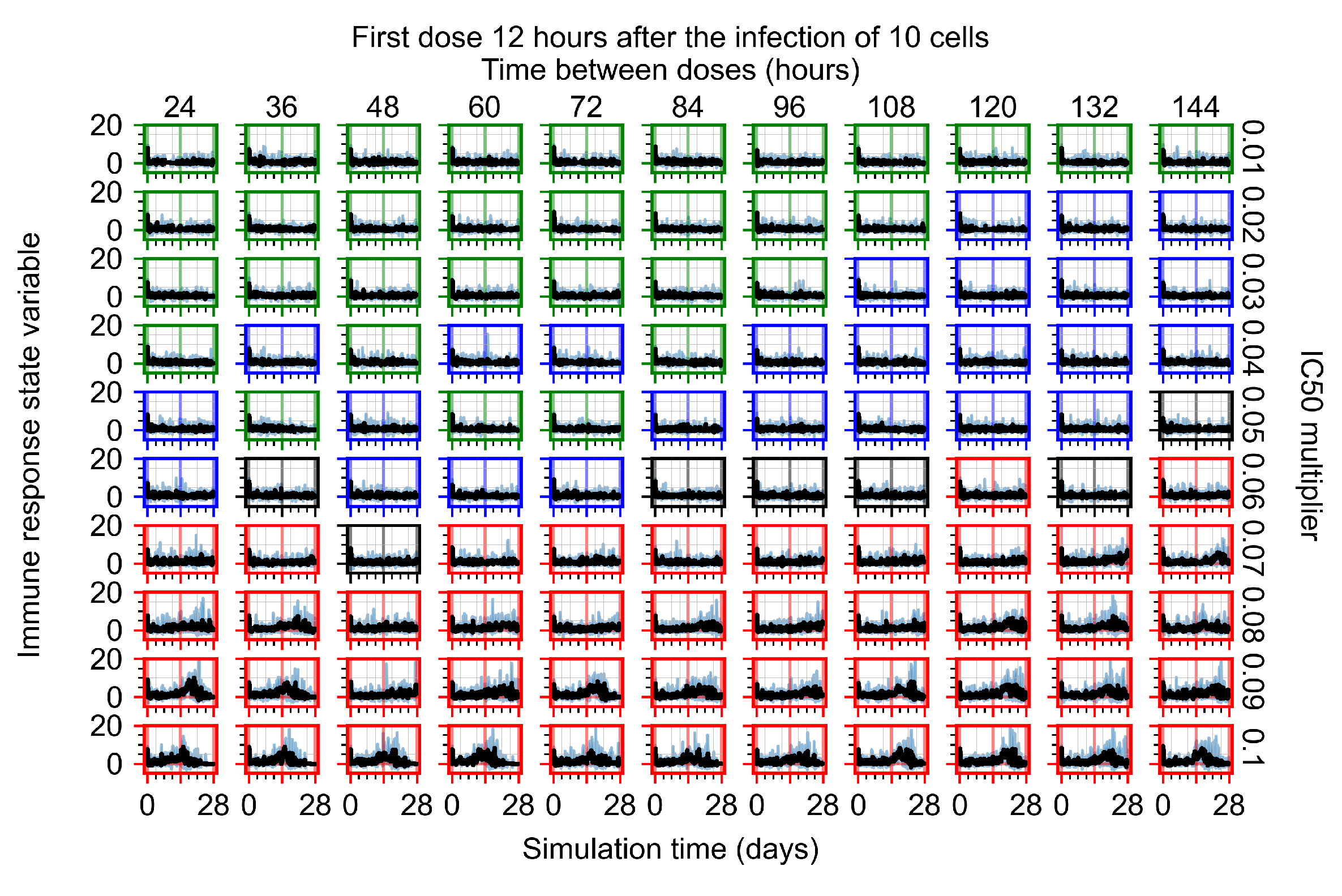 Viruses 14 00605 g0a90