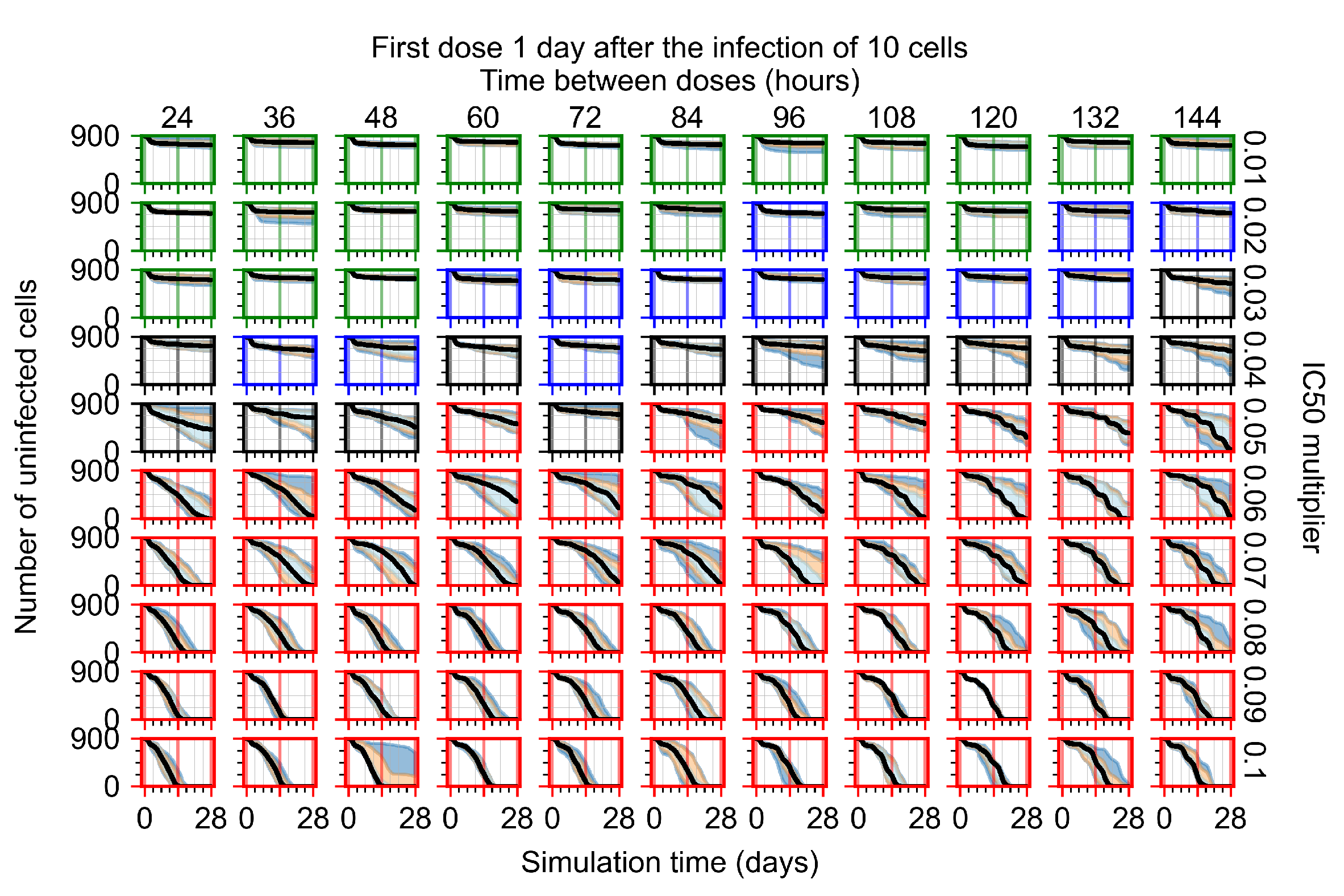 Viruses 14 00605 g0a91