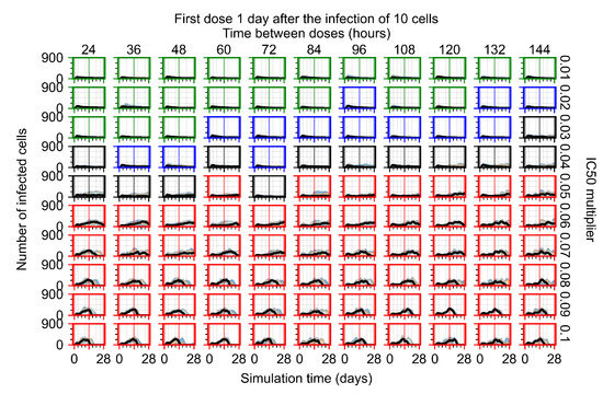 Viruses 14 00605 g0a92 550