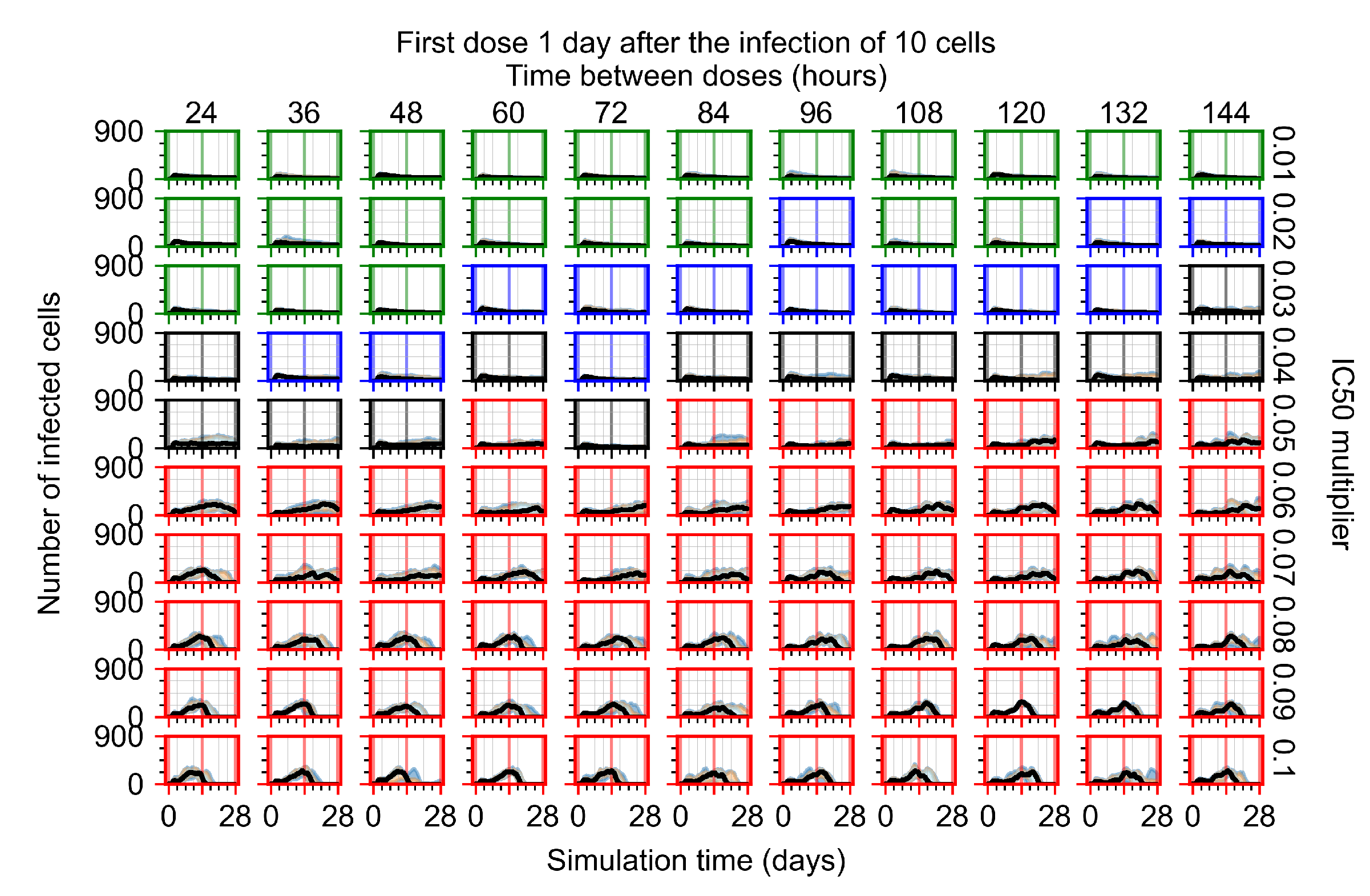 Viruses 14 00605 g0a92