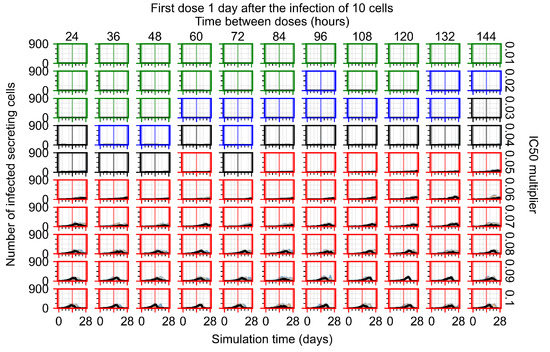 Viruses 14 00605 g0a93 550