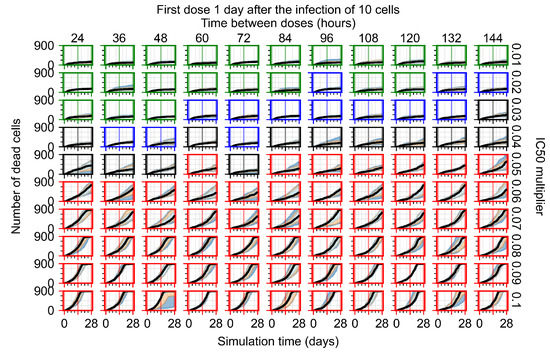 Viruses 14 00605 g0a94 550