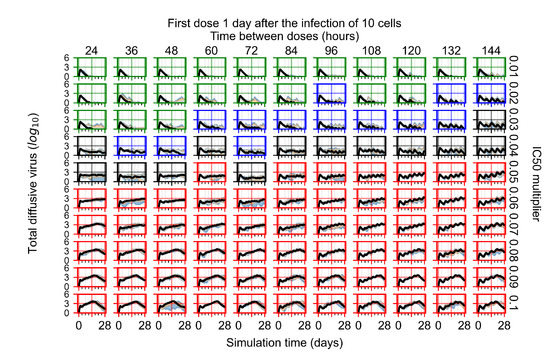 Viruses 14 00605 g0a95 550