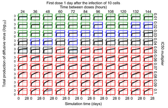 Viruses 14 00605 g0a96 550
