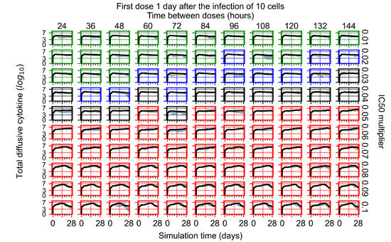 Viruses 14 00605 g0a97 550